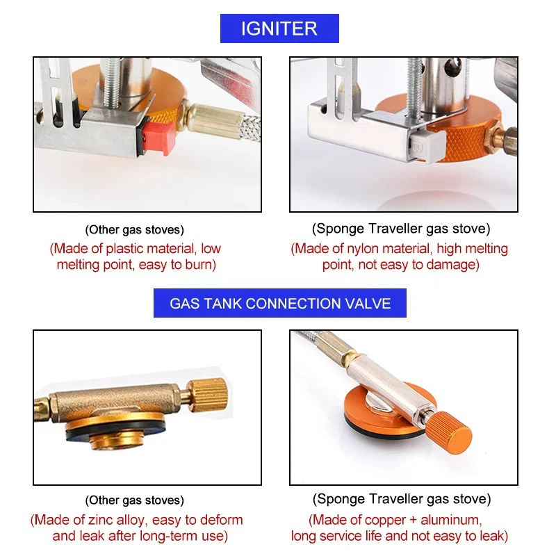Réchaud à gaz de Camping Porta - Cooking On Camping Stove avis et prix